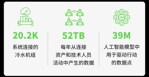 江森自控中國區(qū)EOC團隊成立 開啟全新數(shù)字化轉(zhuǎn)型服務(wù)與數(shù)字內(nèi)容制作新篇章