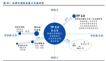 零售行業(yè)2021年策略報告 線上加速滲透，新國貨崛起與數(shù)字內(nèi)容制作服務(wù)