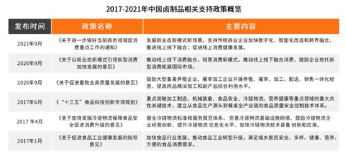 2021中國鹵制品行業(yè)研究報告揭示 從資本到品牌的變革與趨勢