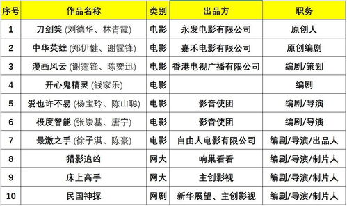 專業(yè)制片人訓(xùn)練班 | 數(shù)字內(nèi)容制作服務(wù)的最后報名機(jī)會